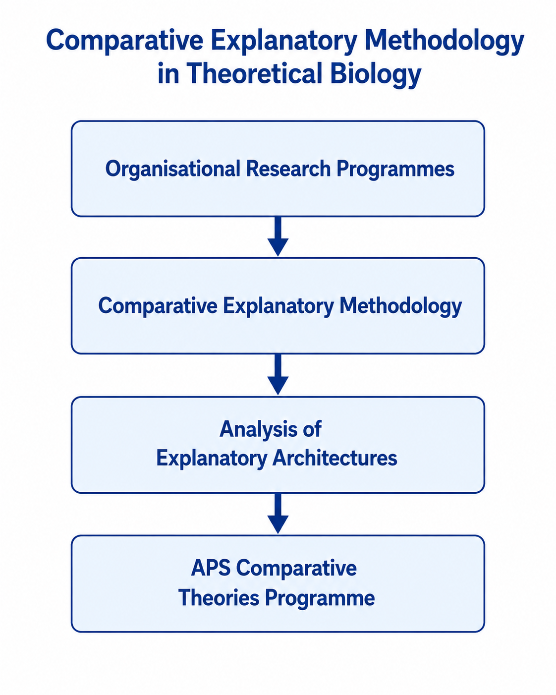 The Comparative Analytical Protocol